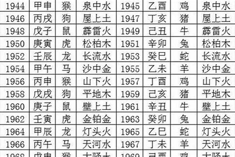 1948年五行属什么